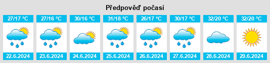 Výhled počasí pro místo Hashtrūd na Slunečno.cz