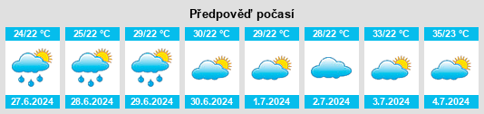 Výhled počasí pro místo Āstārā na Slunečno.cz