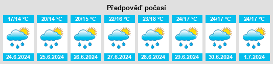 Výhled počasí pro místo Monteflavio na Slunečno.cz