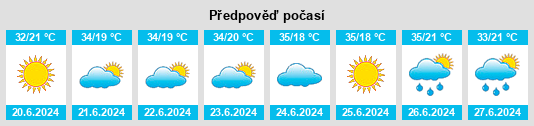 Výhled počasí pro místo Asadābād na Slunečno.cz