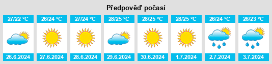 Výhled počasí pro místo Molfetta na Slunečno.cz