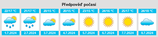 Výhled počasí pro místo Molazzana na Slunečno.cz