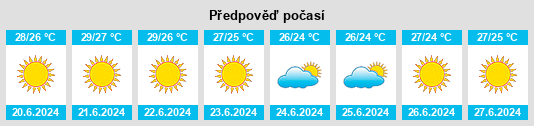 Výhled počasí pro místo Mola di Bari na Slunečno.cz