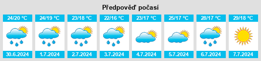 Výhled počasí pro místo Provincia di Modena na Slunečno.cz