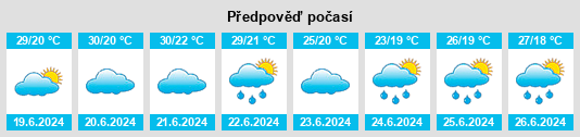 Výhled počasí pro místo Modena na Slunečno.cz