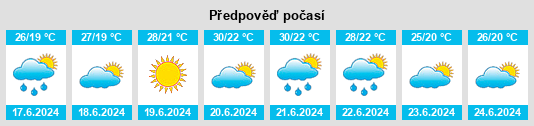 Výhled počasí pro místo Mestre na Slunečno.cz
