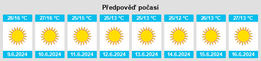 Výhled počasí pro místo Saurimo na Slunečno.cz