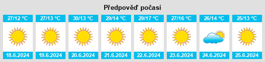 Výhled počasí pro místo Lunda Sul na Slunečno.cz