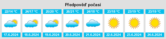 Výhled počasí pro místo Massa Marittima na Slunečno.cz