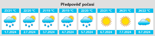 Výhled počasí pro místo Massa Lubrense na Slunečno.cz