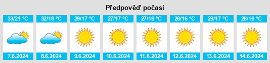 Výhled počasí pro místo Lucapa na Slunečno.cz