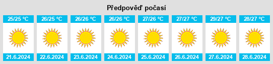 Výhled počasí pro místo Ýpsonas na Slunečno.cz