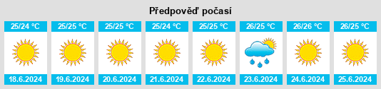 Výhled počasí pro místo Gerólakkos na Slunečno.cz
