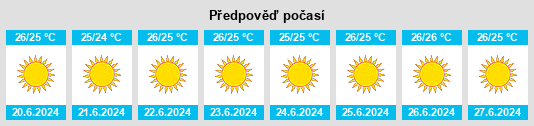 Výhled počasí pro místo Géri na Slunečno.cz