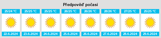 Výhled počasí pro místo Tséri na Slunečno.cz