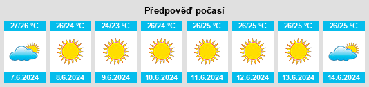 Výhled počasí pro místo Voróklini na Slunečno.cz