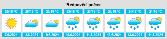 Výhled počasí pro místo Marcellina na Slunečno.cz