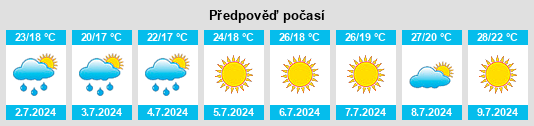Výhled počasí pro místo Marano Equo na Slunečno.cz