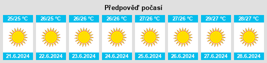 Výhled počasí pro místo Týmvou na Slunečno.cz