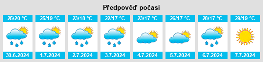 Výhled počasí pro místo Maranello na Slunečno.cz