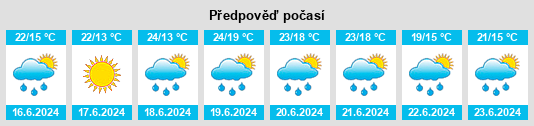 Výhled počasí pro místo Manta na Slunečno.cz