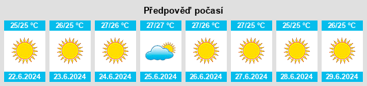 Výhled počasí pro místo Troúlloi na Slunečno.cz