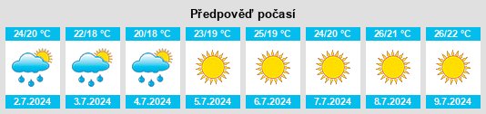 Výhled počasí pro místo Manocalzati na Slunečno.cz