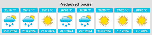 Výhled počasí pro místo Mandela na Slunečno.cz