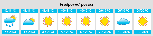 Výhled počasí pro místo Mamoiada na Slunečno.cz