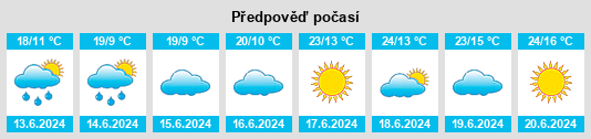 Výhled počasí pro místo Maltignano na Slunečno.cz