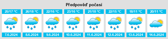 Výhled počasí pro místo Malgrate na Slunečno.cz