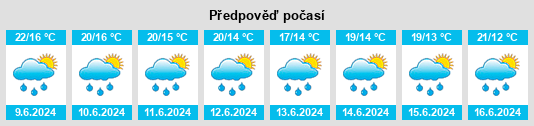 Výhled počasí pro místo Malè na Slunečno.cz