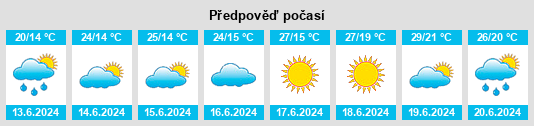 Výhled počasí pro místo Malalbergo na Slunečno.cz