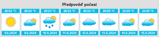 Výhled počasí pro místo Maiori na Slunečno.cz