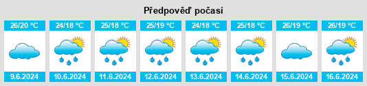 Výhled počasí pro místo Maiolati Spontini na Slunečno.cz