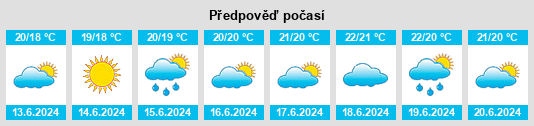 Výhled počasí pro místo Magomadas na Slunečno.cz