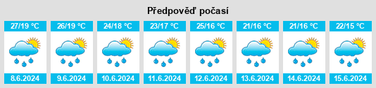 Výhled počasí pro místo Magnago na Slunečno.cz