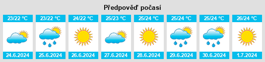 Výhled počasí pro místo Maglie na Slunečno.cz