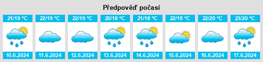 Výhled počasí pro místo Magliano Vetere na Slunečno.cz