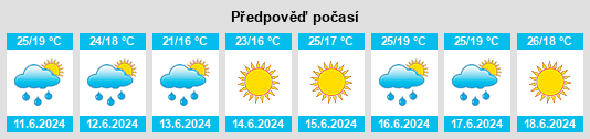 Výhled počasí pro místo Magliano Sabina na Slunečno.cz