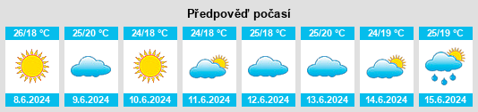 Výhled počasí pro místo Magliano Romano na Slunečno.cz
