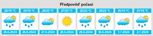Výhled počasí pro místo Magliano in Toscana na Slunečno.cz