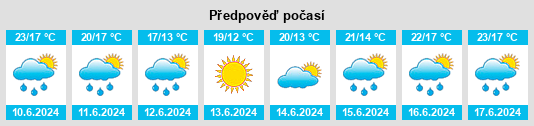 Výhled počasí pro místo Magliano Alpi na Slunečno.cz