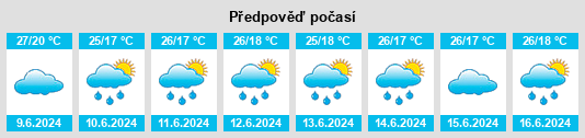 Výhled počasí pro místo Magione na Slunečno.cz