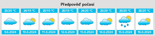 Výhled počasí pro místo Mafalda na Slunečno.cz
