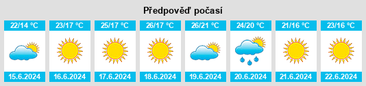 Výhled počasí pro místo Madonna della Quercia na Slunečno.cz