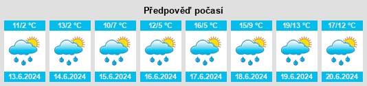Výhled počasí pro místo Madesimo na Slunečno.cz