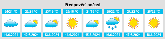 Výhled počasí pro místo Maddaloni na Slunečno.cz