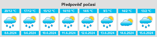 Výhled počasí pro místo Macugnaga na Slunečno.cz