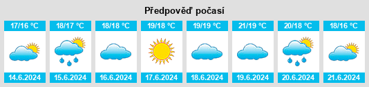 Výhled počasí pro místo Macomer na Slunečno.cz